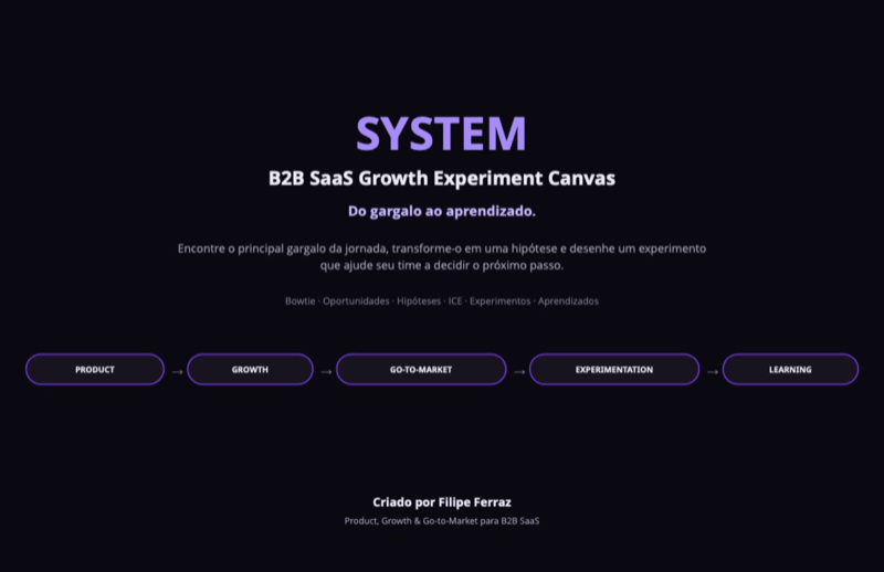Capa do canvas SYSTEM