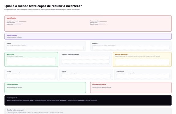 Prévia: Menor teste possível